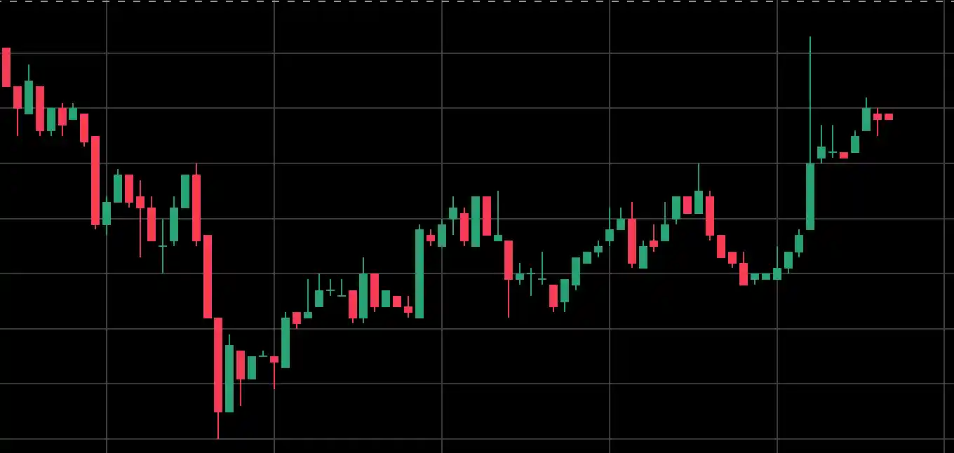 Project 2 screenshot